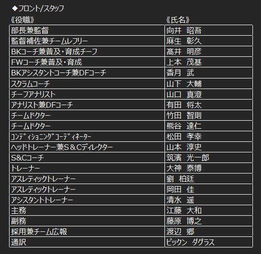 コカ コーラ レッドスパークス ラグビー オフィシャルウェブサイト トピックス