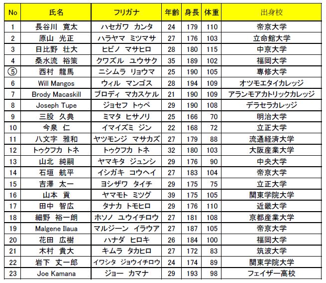 コカ コーラ レッドスパークス ラグビー オフィシャルウェブサイト トピックス