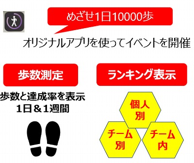 コカ コーラ ボトラーズジャパンの健康経営への取り組み Sawayakaウォーク を開始 オリジナルアプリを開発し 社員の健康とチームビルディングを促進 ニュース コカ コーラ ボトラーズジャパン株式会社