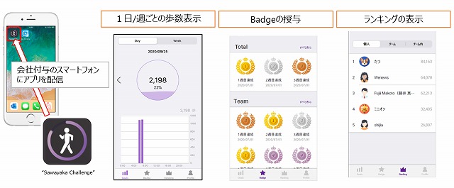 コカ コーラ ボトラーズジャパンの健康経営への取り組み Sawayakaウォーク を開始 オリジナルアプリを開発し 社員の健康とチームビルディングを促進 ニュース コカ コーラ ボトラーズジャパン株式会社